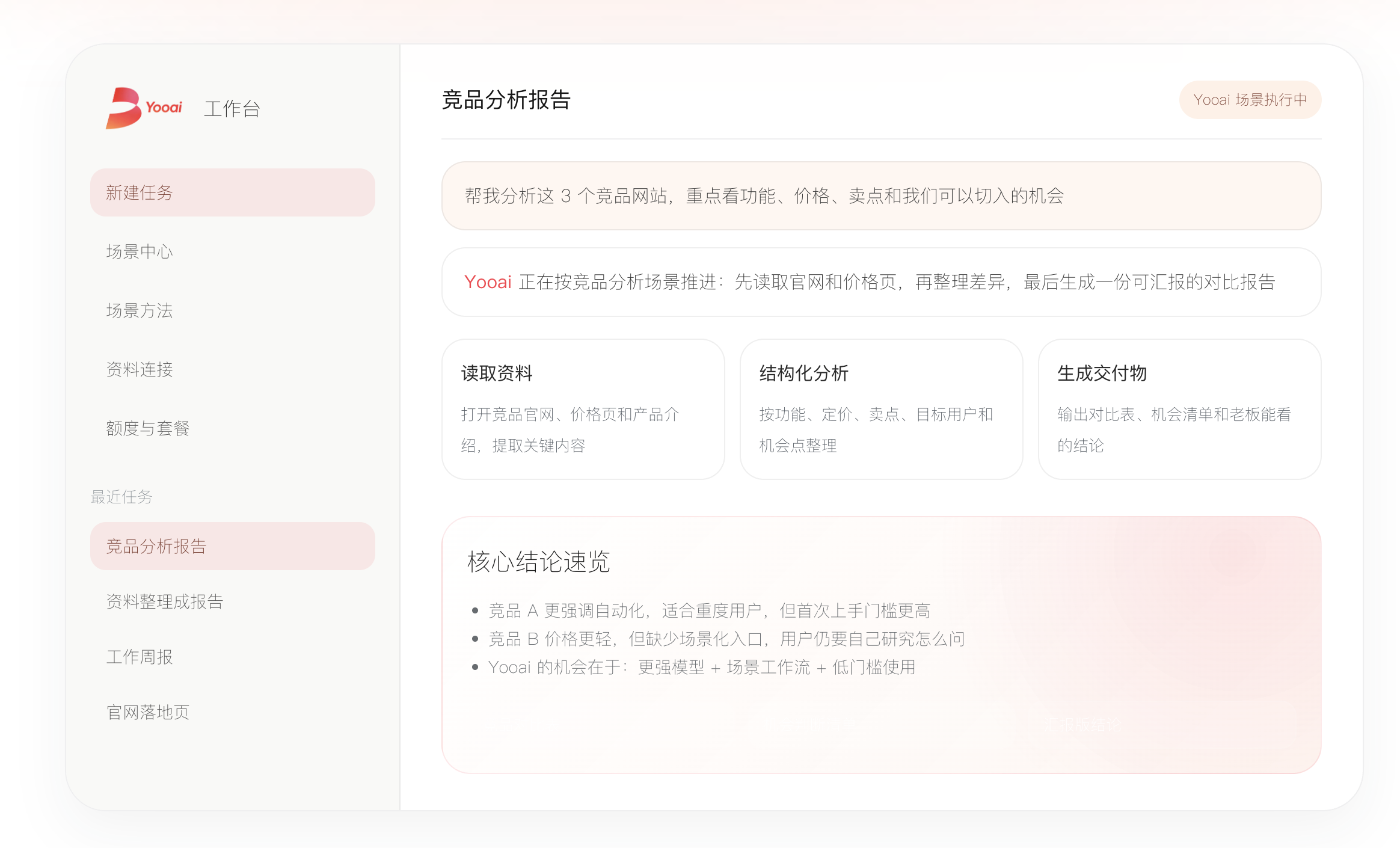 Yooai 工作台竞品分析报告静态预览